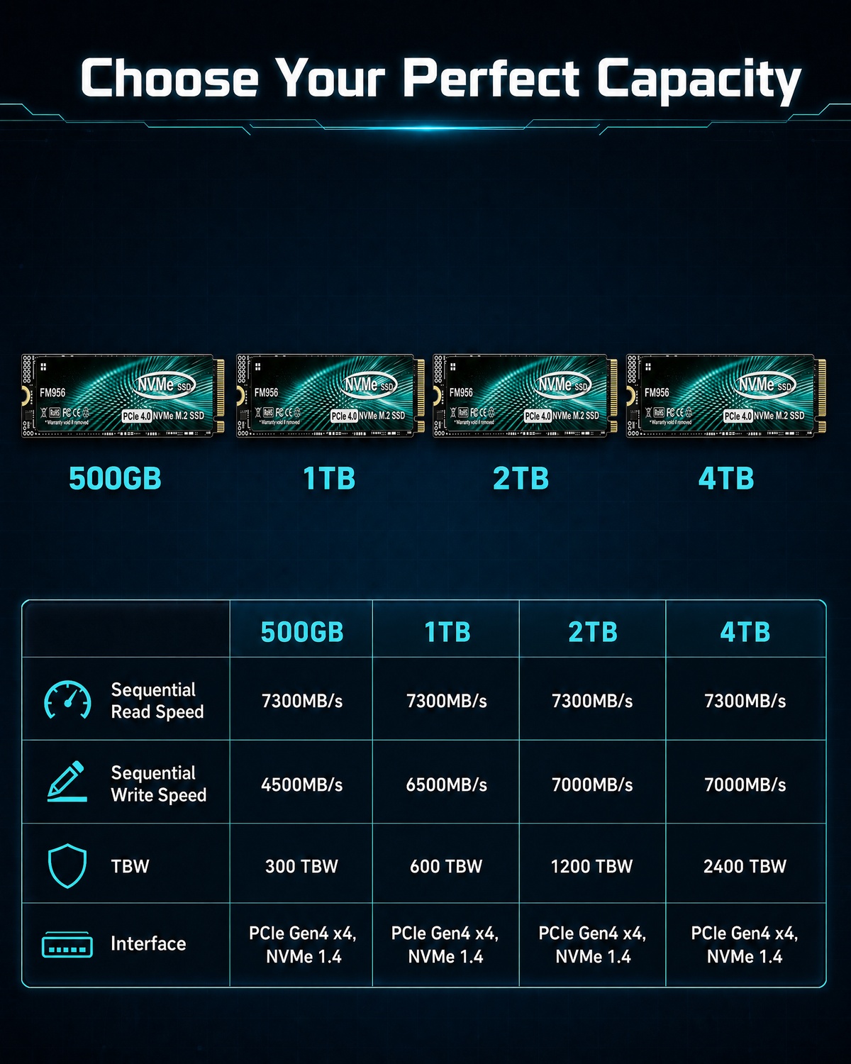 FM956 PCIe 4.0 NVMe M.2 SSD –  - M.2 Nvme 4Tb Pcie 4.0 Ssd recensione e prezzo